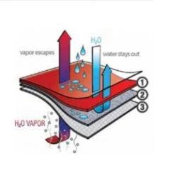 Aqua Lung Fusion Bullet With AirCore Men's Drysuit -Diving Suit Co aircore