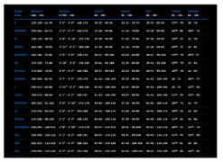 BARE X-MISSION Evolution Drysuit -Diving Suit Co baremenssizing 3