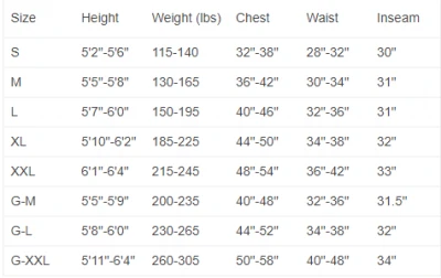 NRS Extreme SAR GTX Dry Suit 15 NRS Extreme SAR GTX Dry Suit - Image 13