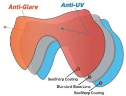 Oceanways SeeSharp - White -Diving Suit Co oceanways seesharp lens diagram