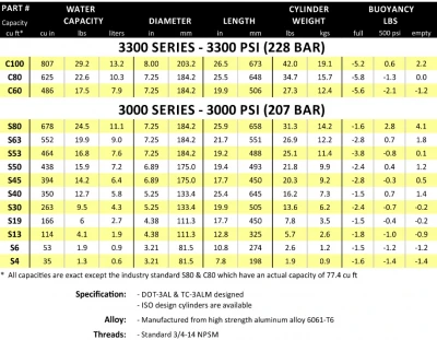 Catalina Aluminum 13 Tank 3 Catalina Aluminum 13 Tank