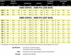 Catalina Aluminum 19 Tank -Diving Suit Co screenshot 2022 08 24 143453 4